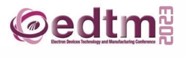 EDTM 2023 Logo