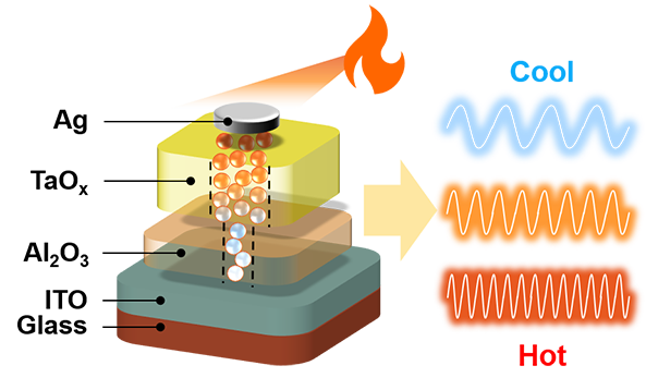 An Oxide Based Spiking Thermoreceptor