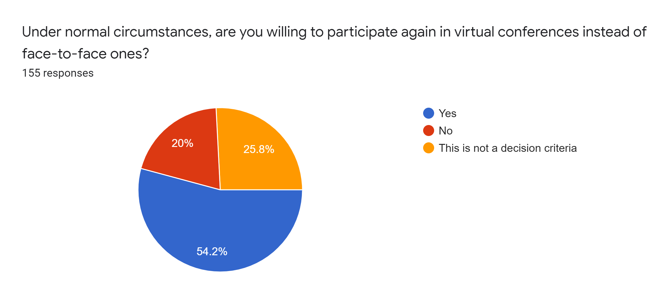 graph3